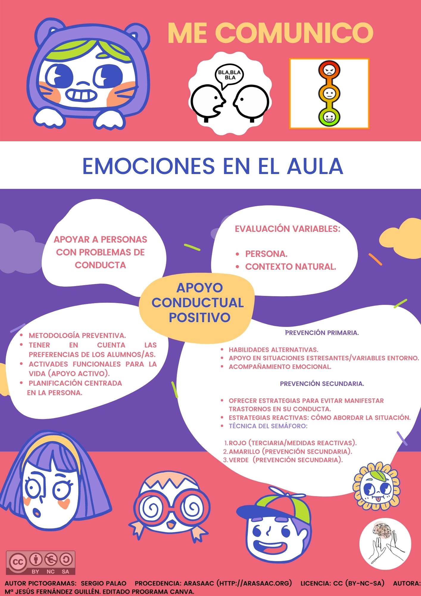 Apoyo conductual positivo