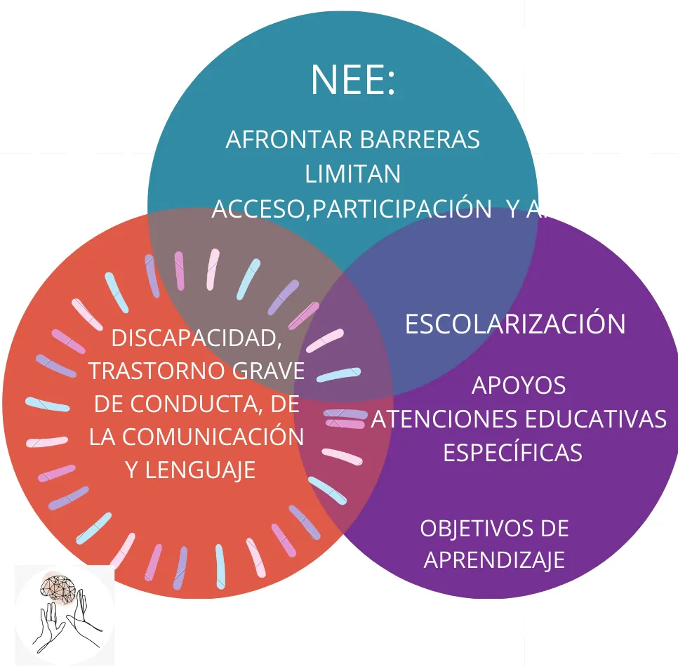acneae
