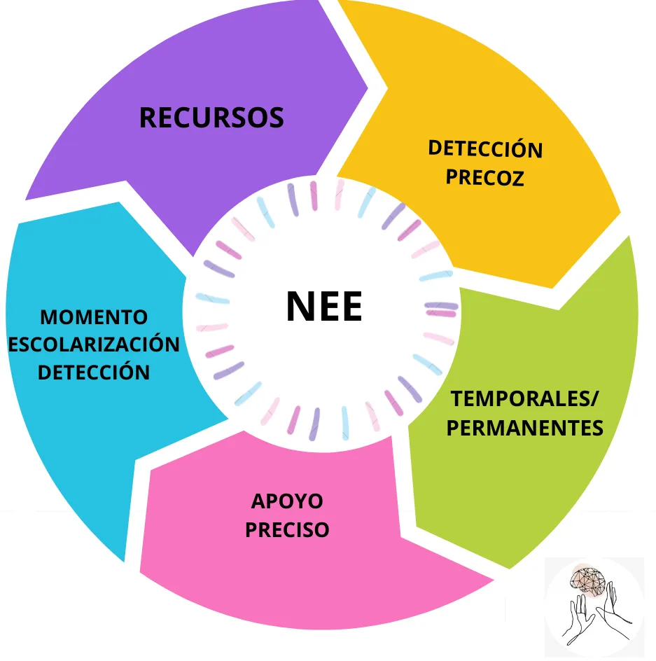 acneae