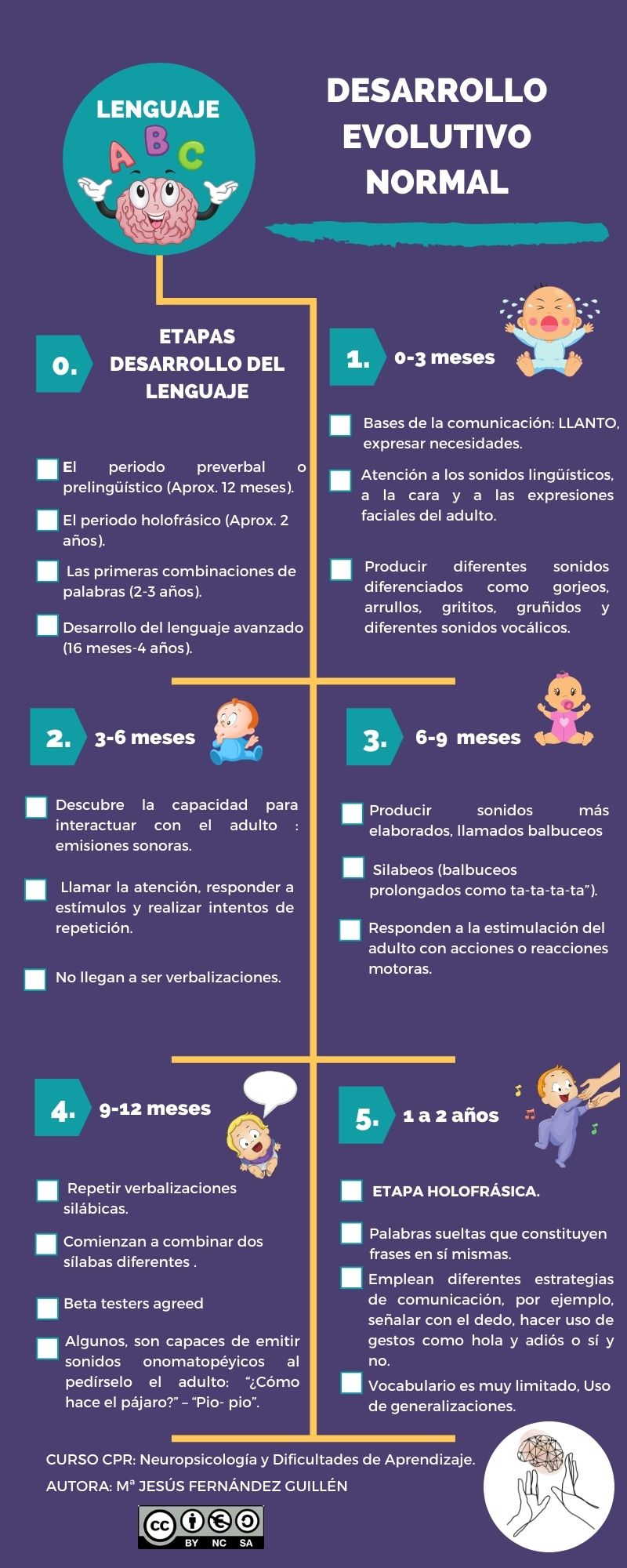 Desarrollo evolutivo normal